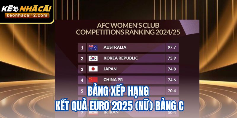Bảng xếp hạng kết quả EURO 2025 (nữ) bảng C